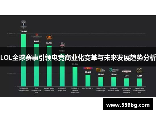 LOL全球赛事引领电竞商业化变革与未来发展趋势分析